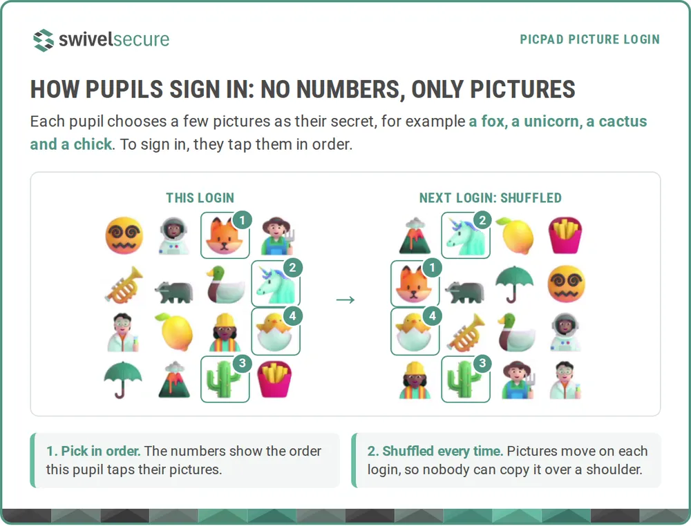 PICpad picture login for pupils