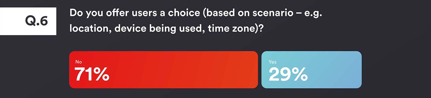 Authentication Survey Question 6 - Do you offer users a choice of authentication (based on scenario, for example location, device being used or time zone)? 71% said no, 29% said yes.